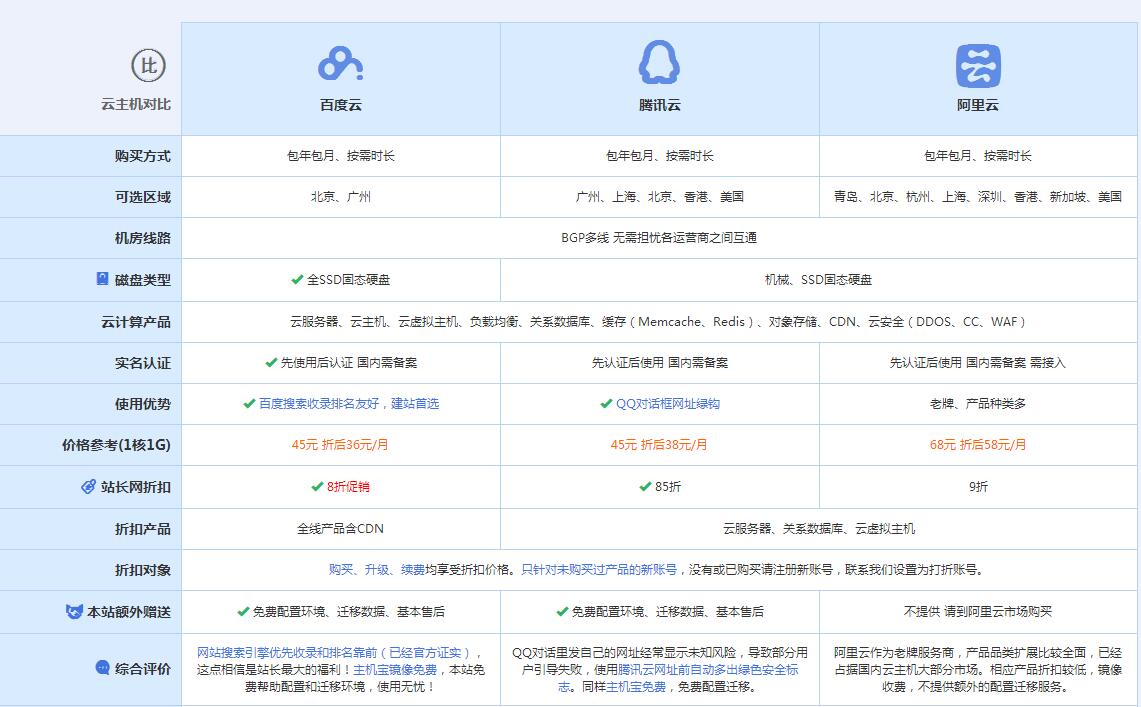 柯坪云主机代理对比.jpg